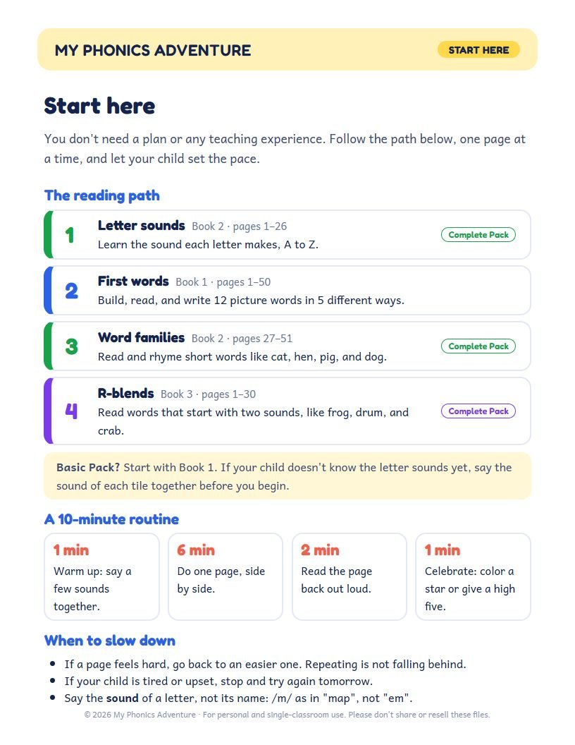 Start Here guide: the reading path and a 10-minute routine